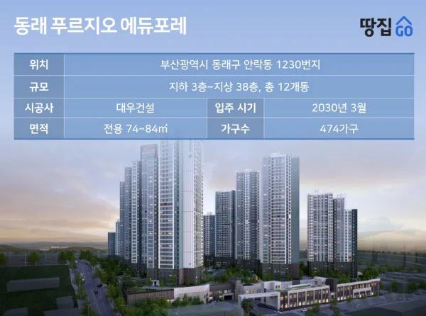 동래 푸르지오 에듀포레 투자 가치 분석 — 부산 아파트 청약