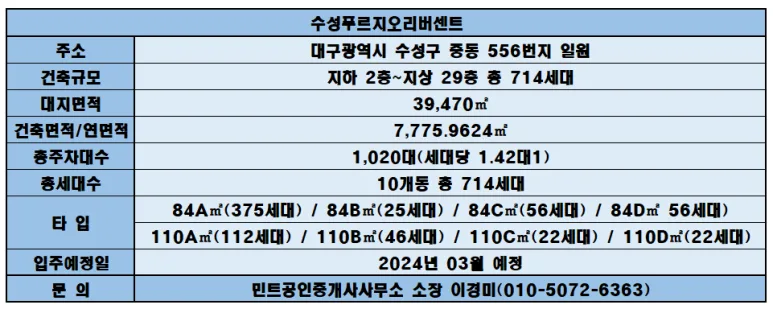 2024년 대구 수성 푸르지오 리버센트, 청약 투자 가치는?
