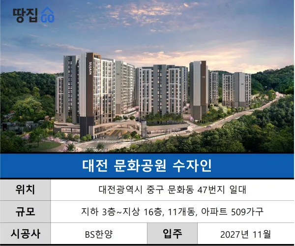 2024 대전 문화공원 수자인 청약 당첨 전략 완벽 가이드