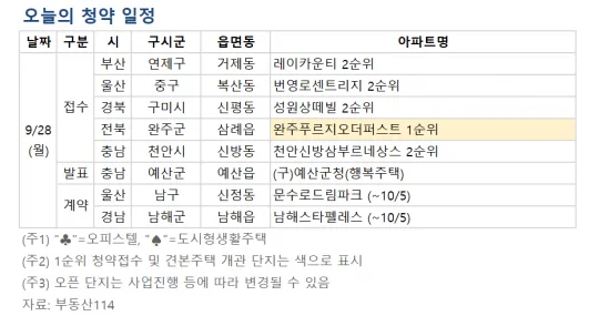 남해스타펠레스 청약 분석, 경남 투자 기회는? 2024