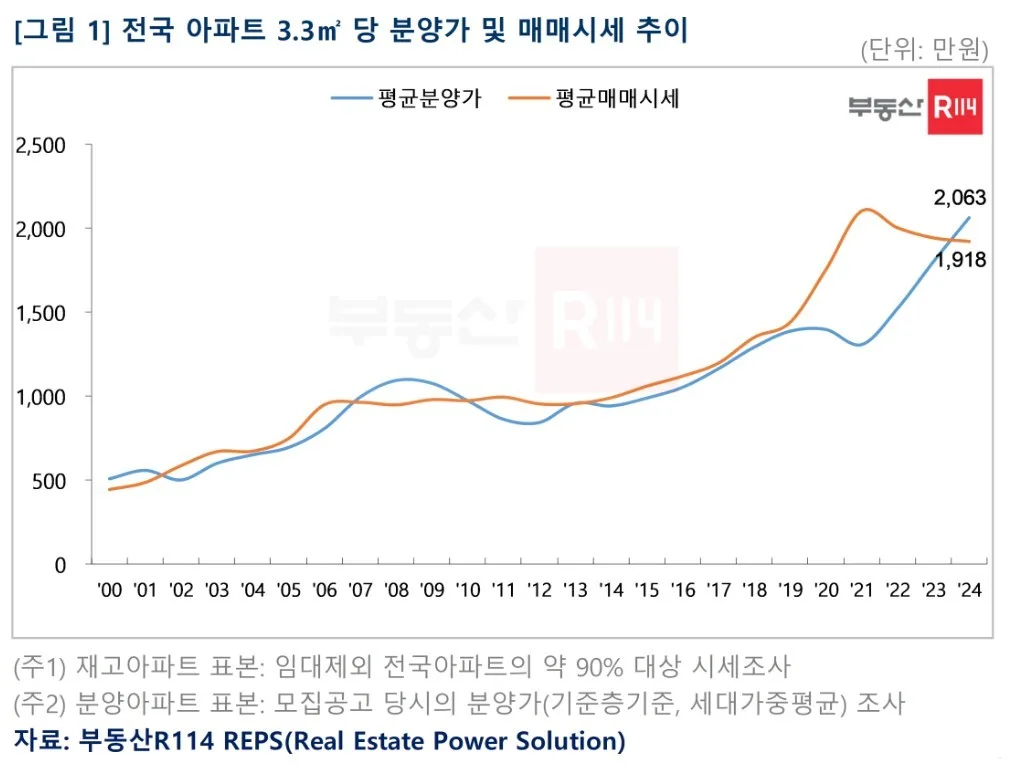 매화마을주공 실거래가 분석 — 전남 광양시 시세·평당가·거래 동향 (2026)