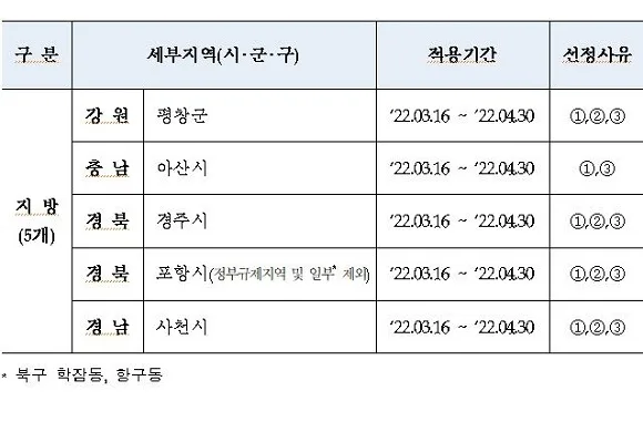 경남 사천시 미분양 현황 — 경남 사천시 잔여세대·분양가·입주 정보 (2026)