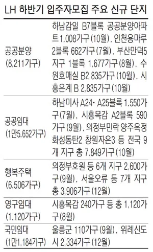 LH 하남감일A-6BL 행복주택 추가입주자 모집 청약 분석 — 경기 입지·분양가·투자 가치 완벽 정리...