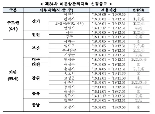 전북 완주군 미분양 청약 분석 — 전북 입지·분양가·투자 가치 완벽 정리 2026