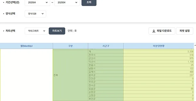 전북 전주시 미분양 청약 분석 — 전북 입지·분양가·투자 가치 완벽 정리 2026