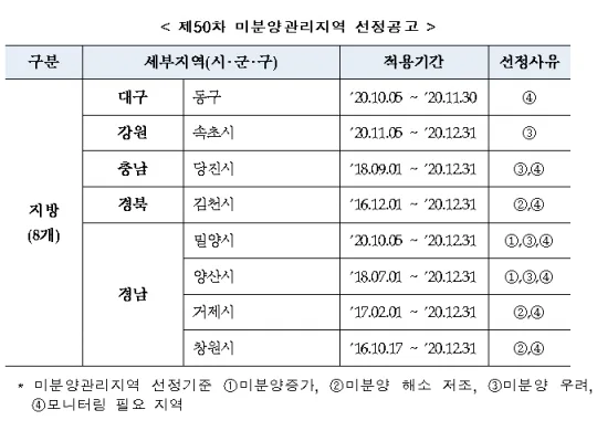 강원 속초시 미분양 청약 분석 — 강원 입지·분양가·투자 가치 완벽 정리 2026