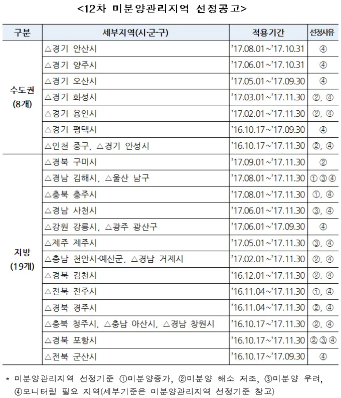 경북 구미시 미분양 청약 분석 — 경북 입지·분양가·투자 가치 완벽 정리 2026