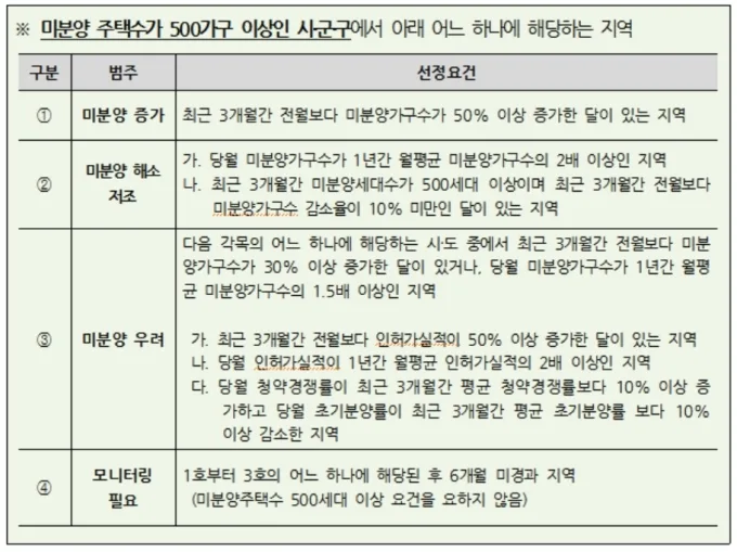 제주 제주시 미분양 청약 분석 — 제주 입지·분양가·투자 가치 완벽 정리 2026