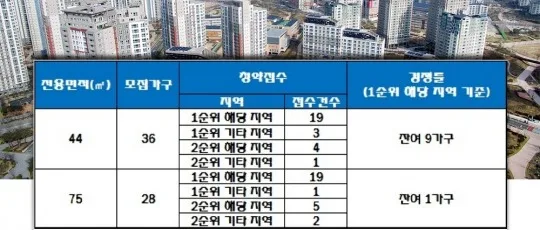 무주에코르 10년 공공임대주택 청약 분석 — 전북 입지·분양가·투자 가치 완벽 정리 2026