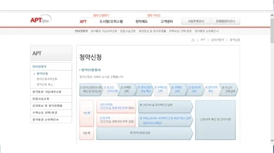 안양 신성미소지움(재건축매입 10년공임) 공가세대 일반분양 청약 분석 — 경기 입지·분양가·투자 가치...