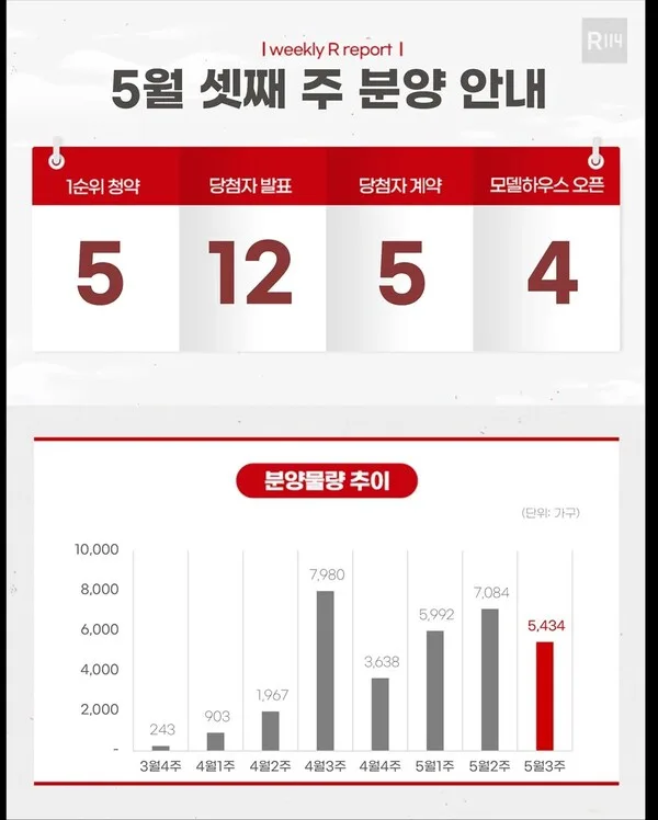 경기 여주시 미분양 청약 분석 — 경기 입지·분양가·투자 가치 완벽 정리 2026