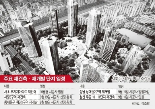 미진무지개 청약 분석 — 경남 입지·분양가·투자 가치 완벽 정리 2026