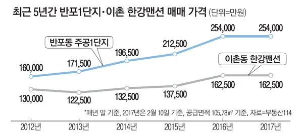 대신맨션 청약 분석 — 충북 입지·분양가·투자 가치 완벽 정리 2026