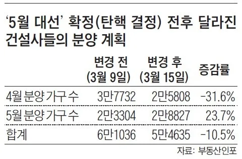 그랑시티Ⅱ 청약 분석 — 경기 입지·분양가·투자 가치 완벽 정리 2026