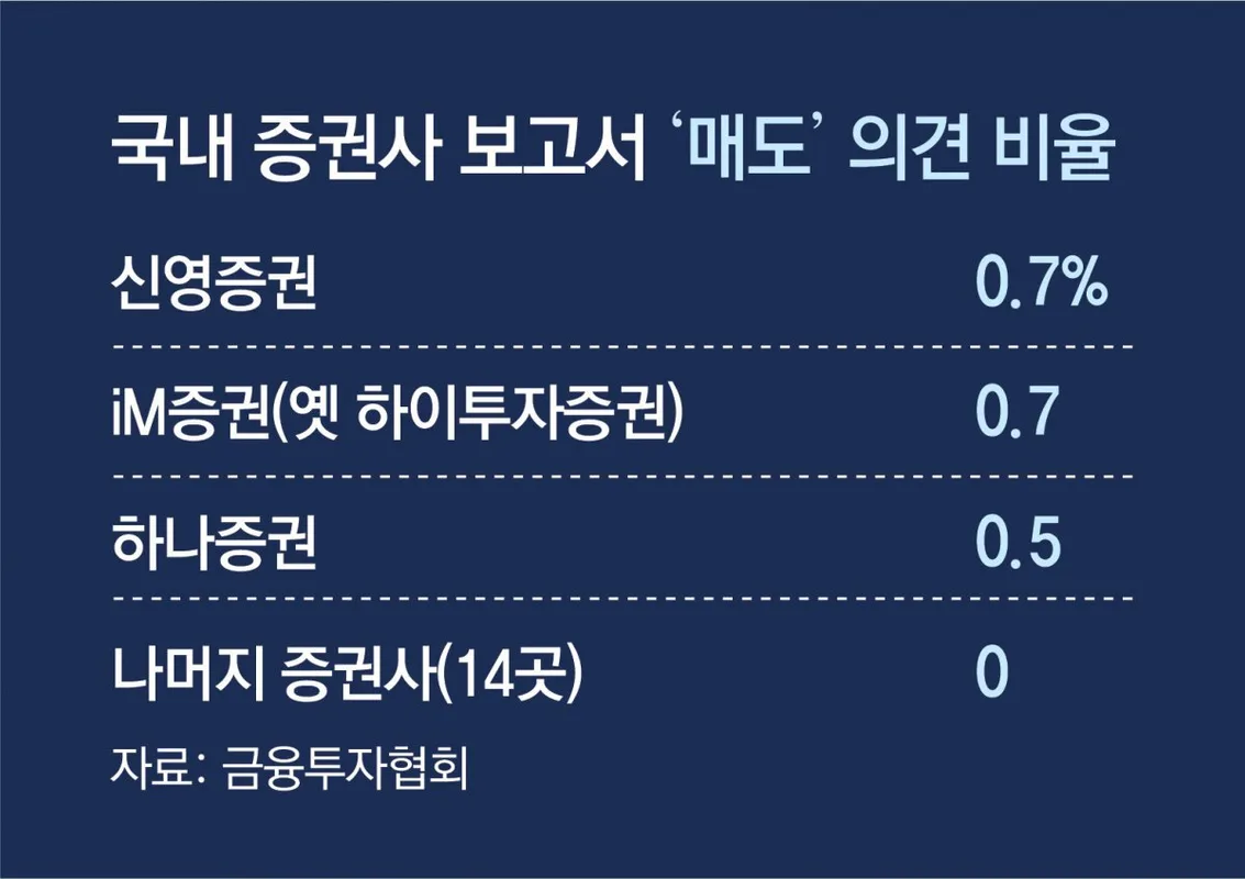 TJX Companies (TJX) 목표주가 분석 — 증권사 컨센서스 & 적정 가치 평가 2026