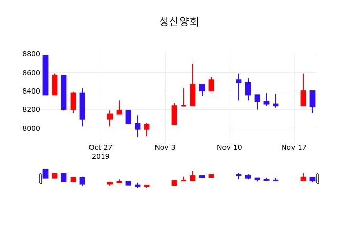 성신양회 (004980) 배당주 분석 — 배당수익률·배당락일·배당금 완벽 정리 2026