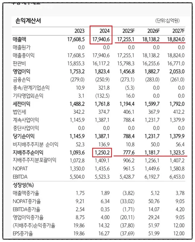 SK텔레콤 (017670) 배당 분석 — 배당금·배당률·투자 전략
