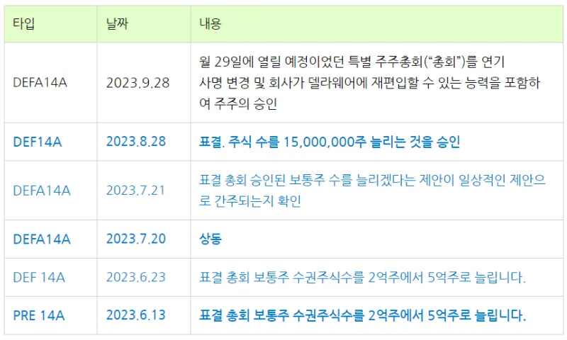 핀텔 유상증자·전환사채 발행 철회 | 자금조달 계획 반발의 배경과 영향분석 (2026)
