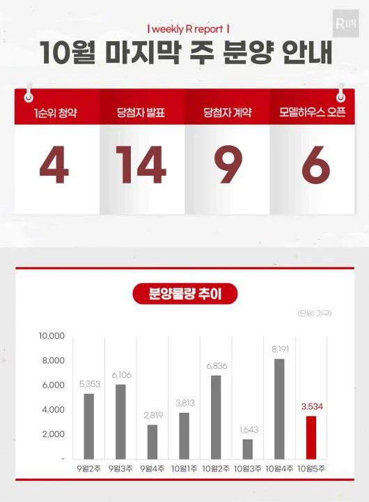 오산세교 우미 린 센트럴시티 A-14블록 청약 분석 | 1136세대 분양가상한제 로또청약