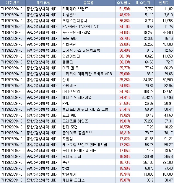 에어부산 유상증자 방문? - 영웅문으로 주식을 하는 주린이 입니다주식에 대해 아는 것이 전... 에어부산 유상증자 방문?