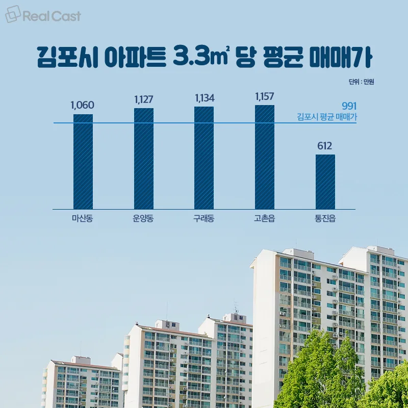 이름도 생소한 김포 마지막 택지개발지구 마송지구 가보니