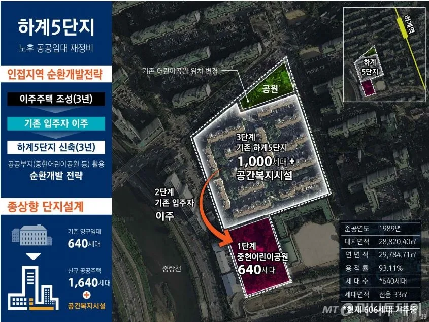 공공임대 재건축 2022년 시작..'하계5단지' 1000가구 증가