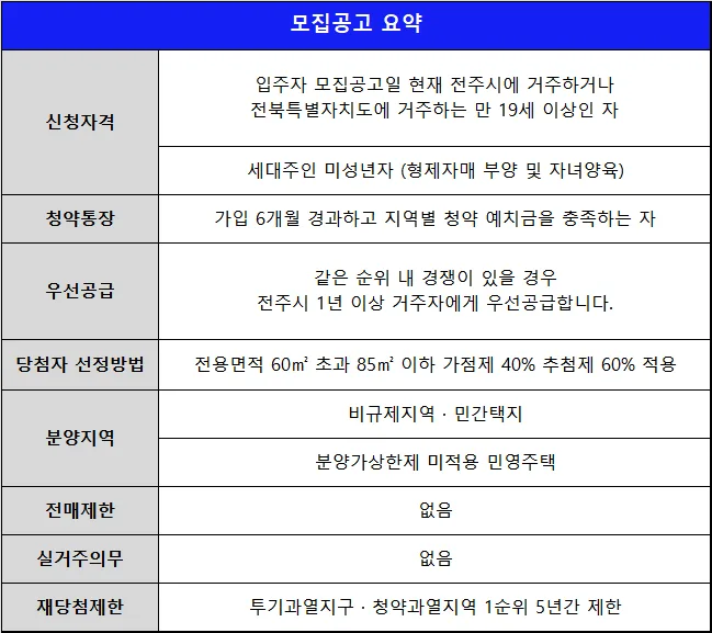 전주 사람들 주목!! 전주 인후동 마루힐 센트럴 부동산 쇼핑은 어떻게 생각할까?