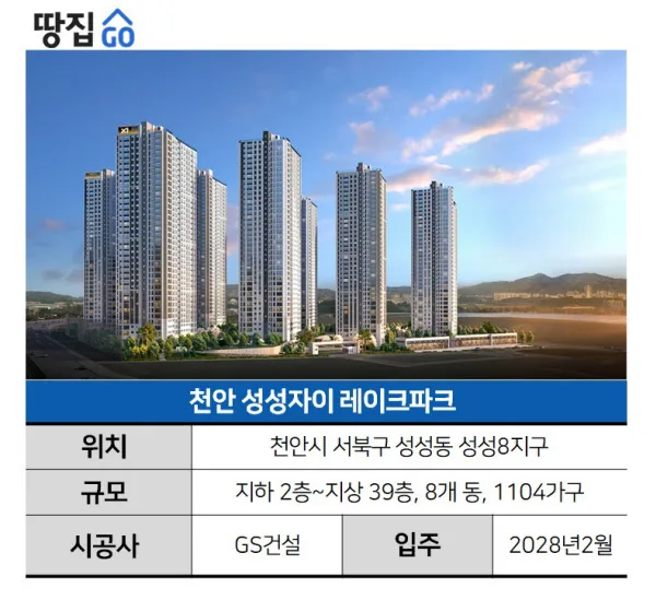 구조 잘 뽑히고, 배후 일자리 튼튼한데…가격 보면 '입이 떡' | 천안 성성자이 레이크파크
