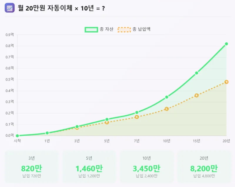 투자 초보자들이 반복하는 2024년 10가지 치명적 실수, 전문가들은 이미 알고 있다